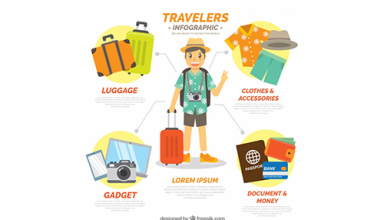 دانلود وکتور Travel computer with travel accessories in flat design