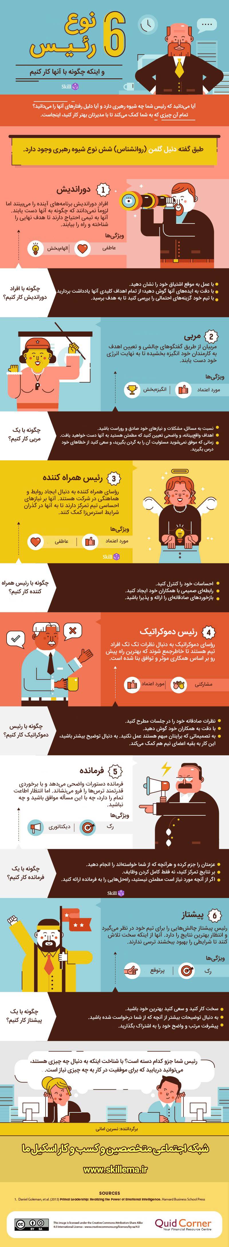 اینفوگرافیک: انواع رئیس