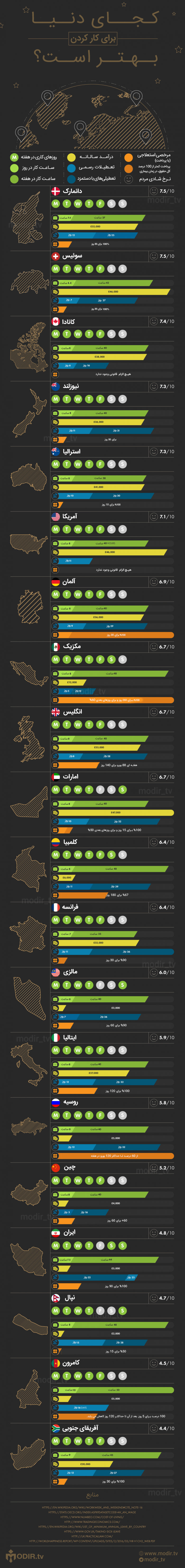 اینفوگرافیک: کجای دنیا برای کار کردن بهتر است؟ 