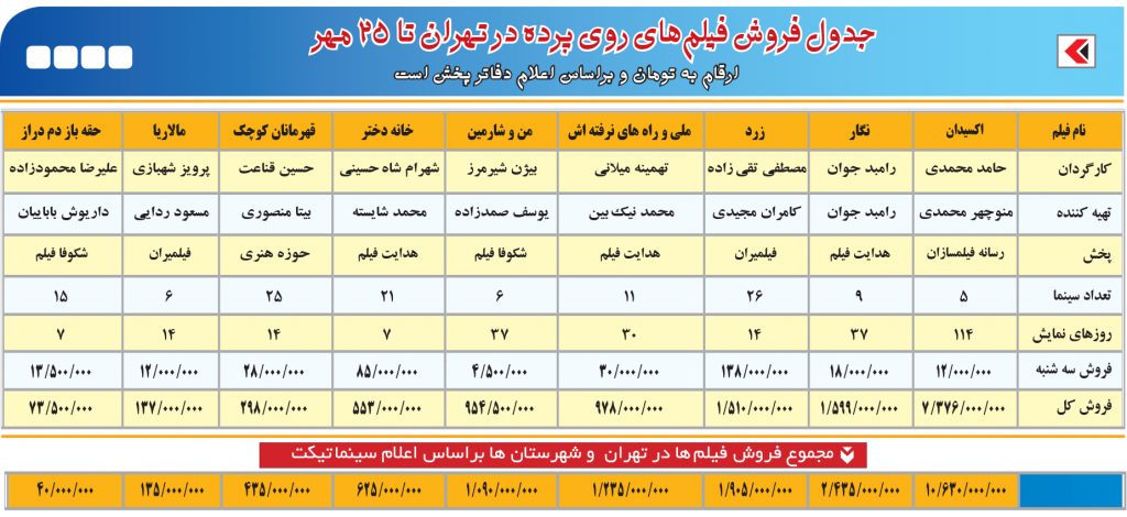 فیلم ‏های ایرانی