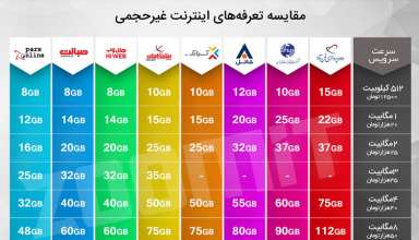 اینترنت غیر حجمی